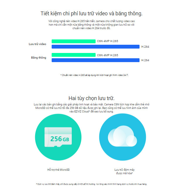 Camera EZVIZ C6N Chính hãng giá rẻ độ phân giảI 4MP quay quét toàn cảnh 360