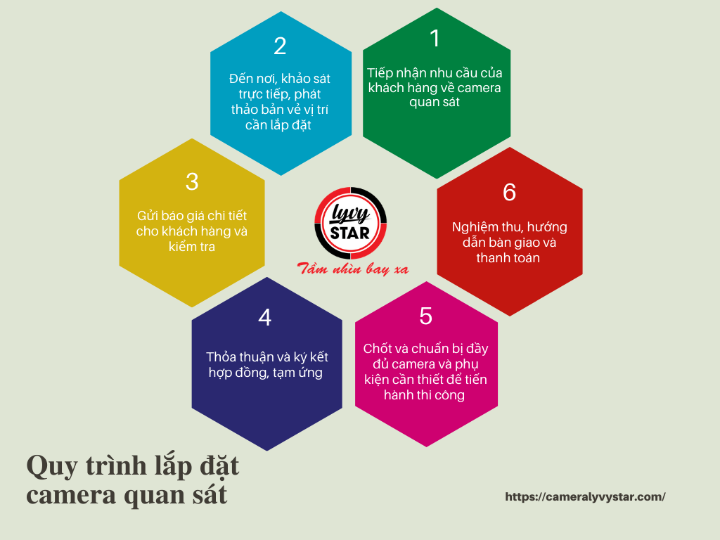 Dịch vụ lắp đặt camera. Lắp đặt camera quan sát chính hãng - giá rẻ