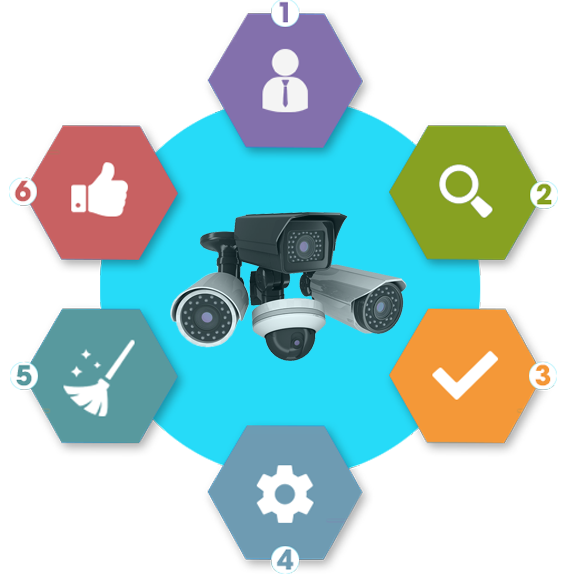 Sửa chữa,lắp đặt camera chính hãng giá rẻ tại Tân Phú Sửa chữa,lắp đặt camera chính hãng giá rẻ tại Tân Phú