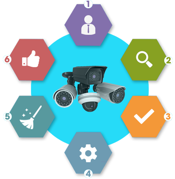 Lắp đặt ,di dời camera Kbvision tại Tân Phú. Lắp đặt ,di dời camera Kbvision tại Tân Phú.