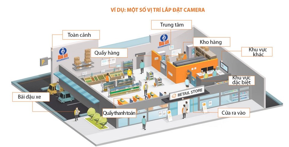 Dịch vụ lắp đặt camera. Lắp đặt camera quan sát chính hãng - giá rẻ