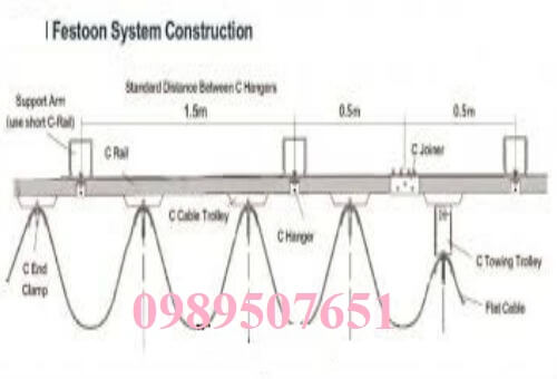 ray-c-cau-truc ray-c-cau-truc