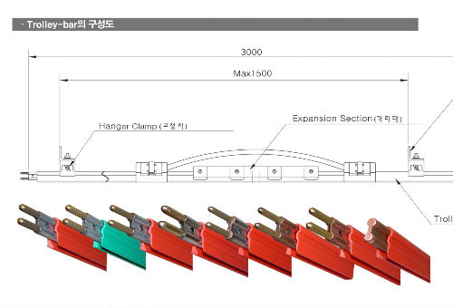 ray-dien-an-toan-trolley-bar-eunchang-t&c ray-dien-an-toan-trolley-bar-eunchang-t&c