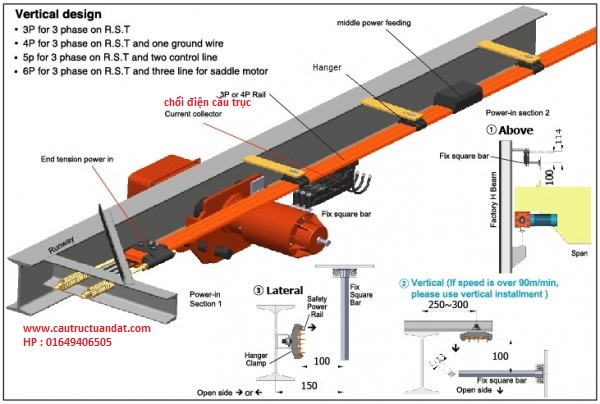 Sơ đồ vị trí chổi điện cầu trục Sơ đồ vị trí chổi điện cầu trục