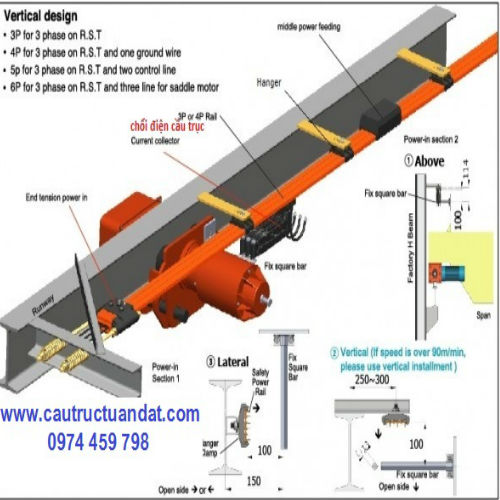 Hệ thống rây điện cho cầu trục Hệ thống rây điện cho cầu trục