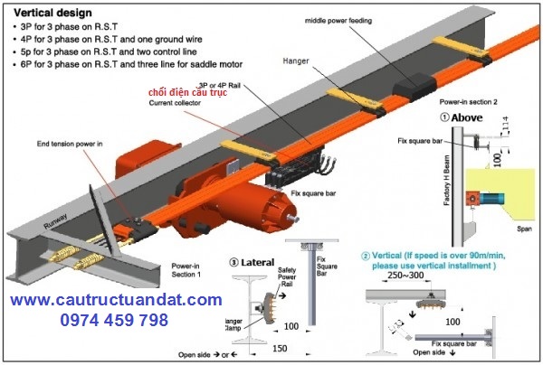 Hệ thống có căng ray điện an toàn và ray điện an toàn Hệ thống có căng ray điện an toàn và ray điện an toàn