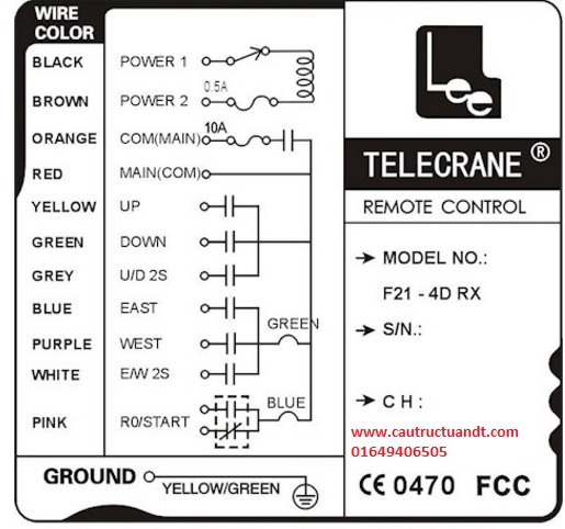 dieu-khien-tu-xa-cau-truc dieu-khien-tu-xa-cau-truc