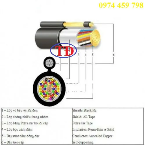 Cáp điều khiển cầu trục