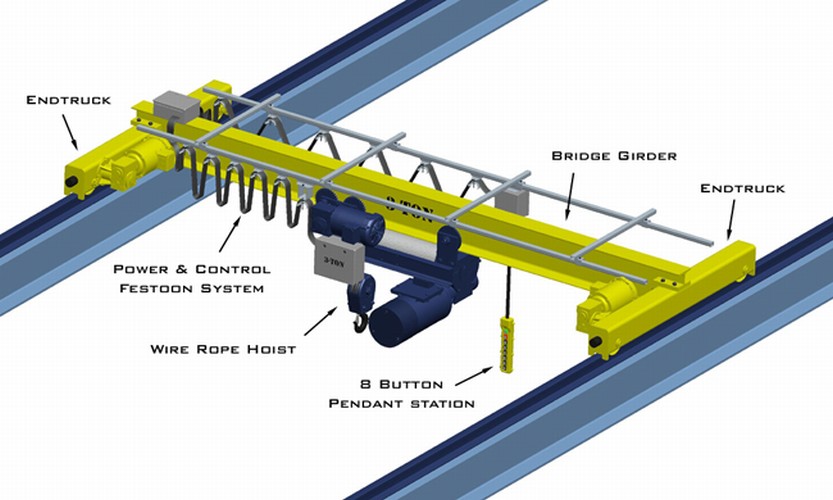 Mô hình cầu trục dầm đơn thể hiện đầy đủ chú thích thiết bị cầu trục Mô hình cầu trục dầm đơn