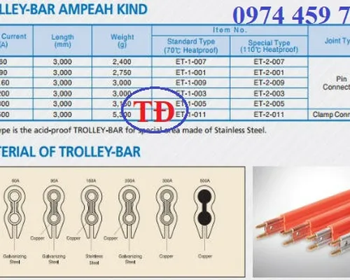 Thông tin về ray điện 1P Hàn Quốc 60A 90A 200A