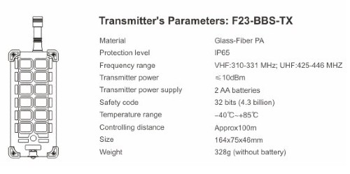 dieu-khien-tu-xa-cau-truc-f23bbs dieu-khien-tu-xa-cau-truc-f23bbs