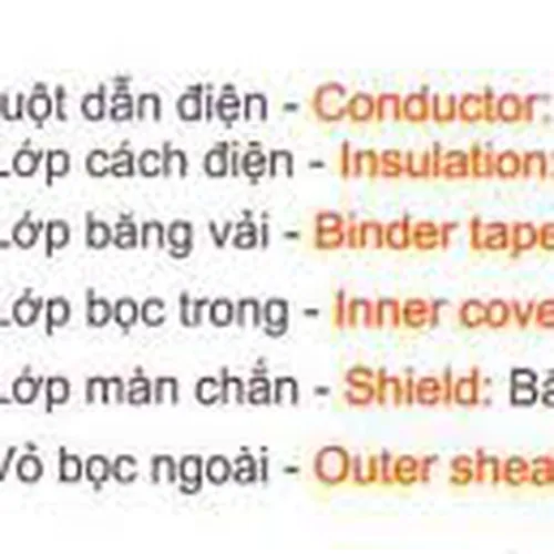 Cáp điều khiển có lõi thép chịu lực 10cx1.25mm2