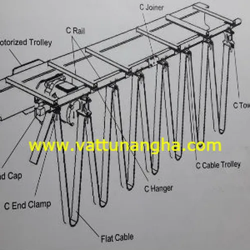 Hệ ray trượt máng C