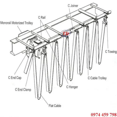 Máng C cầu trục dùng để treo cáp điện