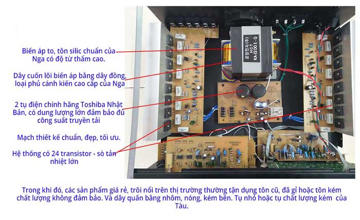 Cấu tạo tổng quan của thiết bị amply gia đình