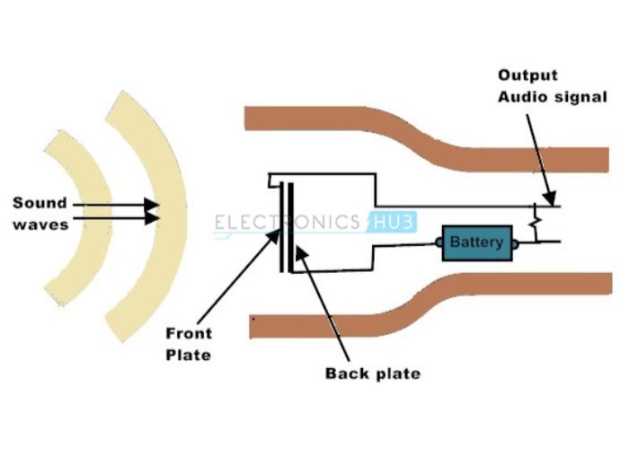 Sơ đồ cấu tạo của chiếc micro không dây
