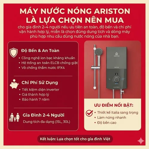 Máy nước nóng Ariston có nên mua không? Đánh giá độ bền, an toàn và chi phí sử dụng gia đình 2–4 người