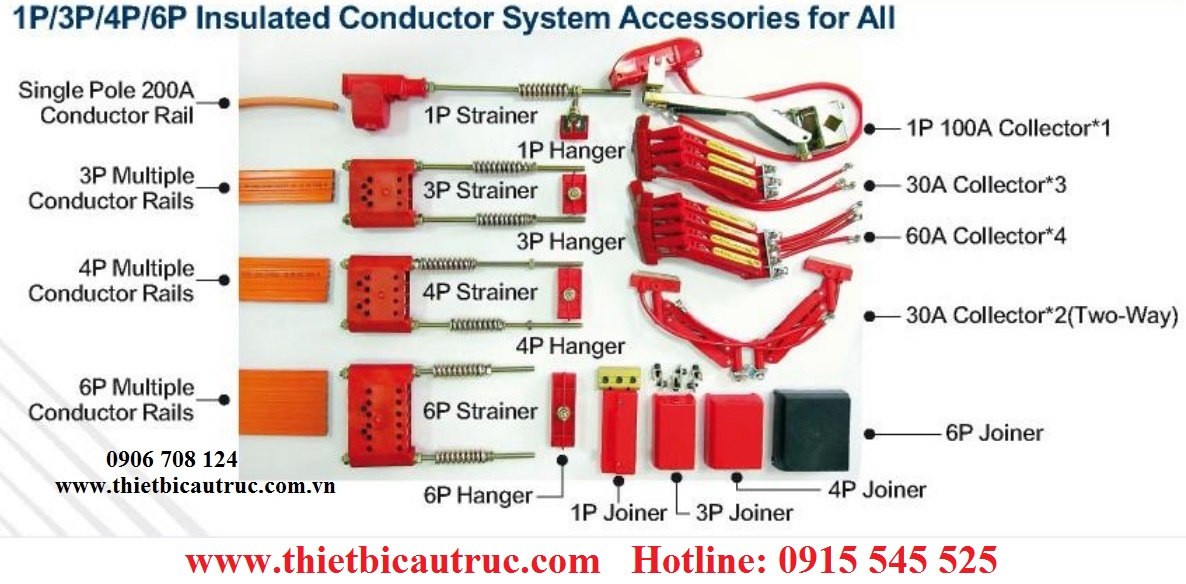 Qui cách chổi tiếp điện Qui cách chổi tiếp điện