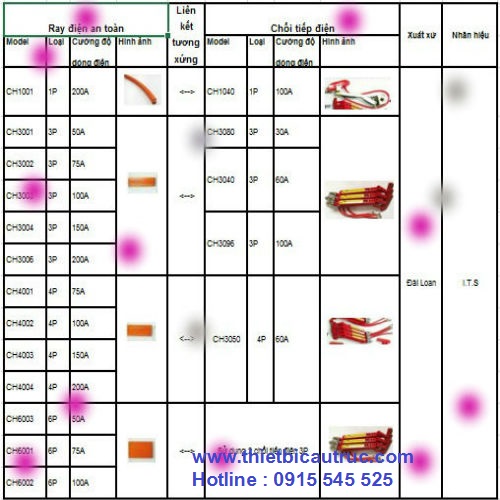 Chổi tiếp điện và ray điện an toàn Chổi tiếp điện và ray điện an toàn