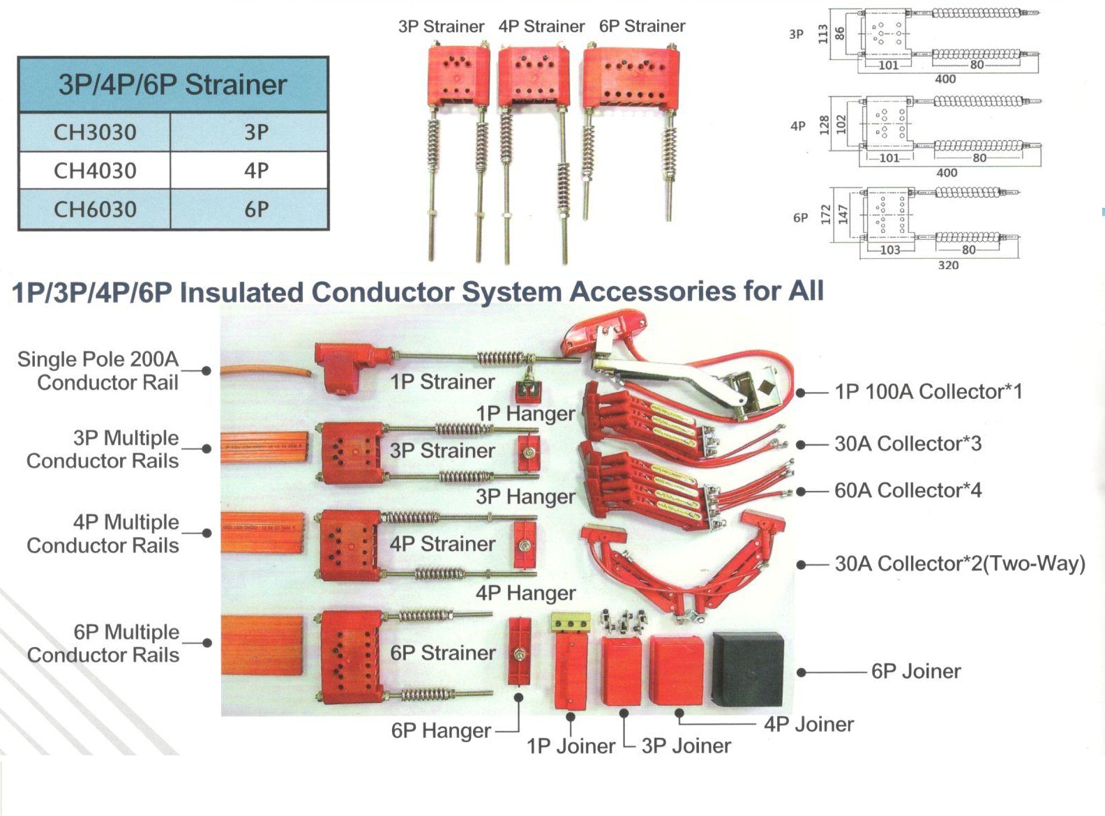 Thiết bị điện cầu trục Thiết bị điện cầu trục