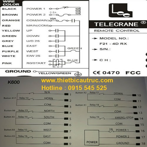 Hướng dẫn sử dụng điều khiển từ xa Hướng dẫn sử dụng điều khiển từ xa