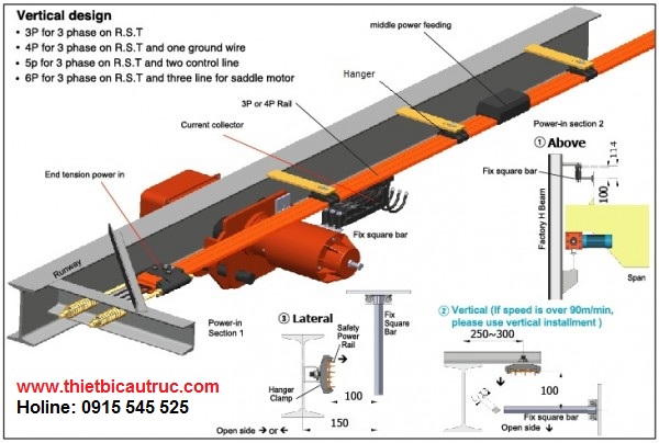 Thiết bị điện cầu trục Thiết bị điện cầu trục