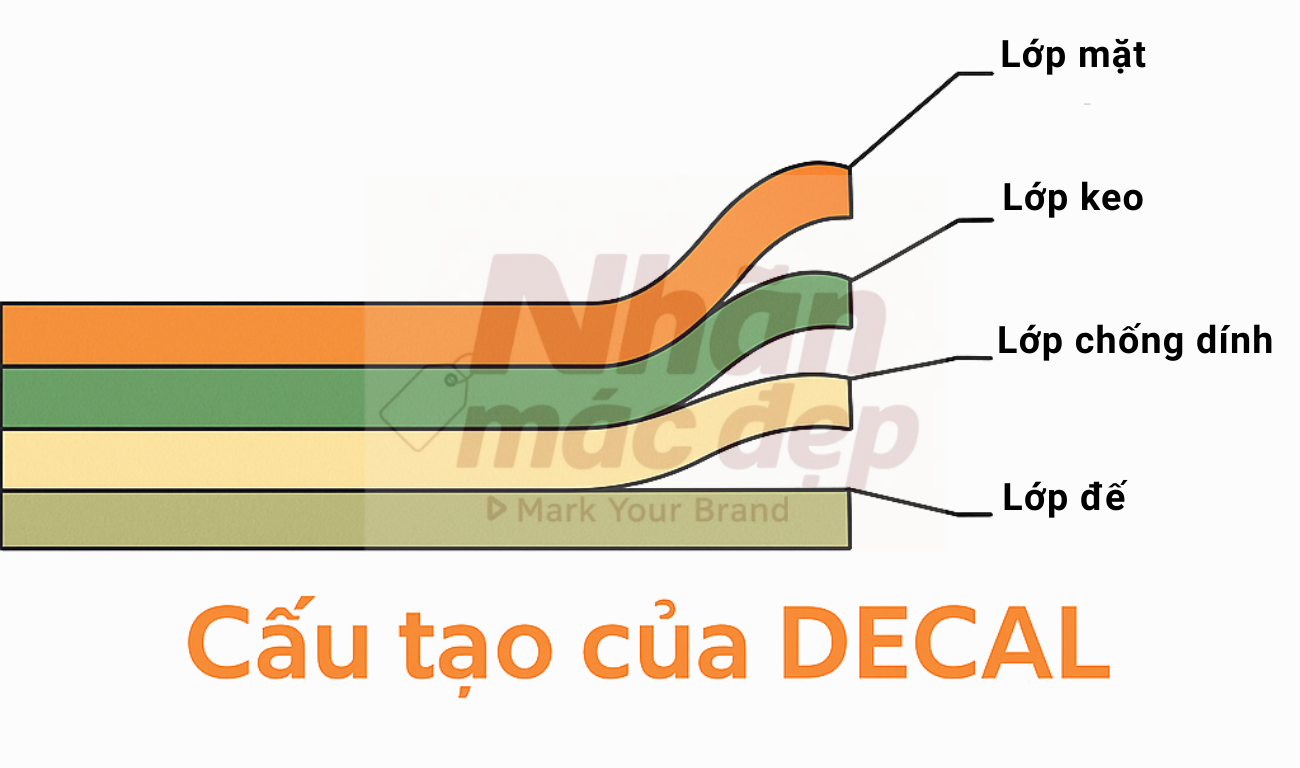 Cấu tạo của nhãn decal xi bạc Cấu tạo của nhãn decal xi bạc