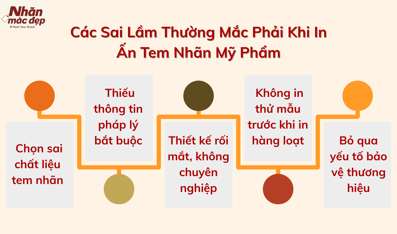 Các Sai Lầm Thường Mắc Phải Khi In Ấn Tem Nhãn Mỹ Phẩm Các Sai Lầm Thường Mắc Phải Khi In Ấn Tem Nhãn Mỹ Phẩm
