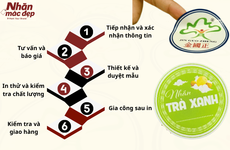 Nhãn Mác Đẹp Asia