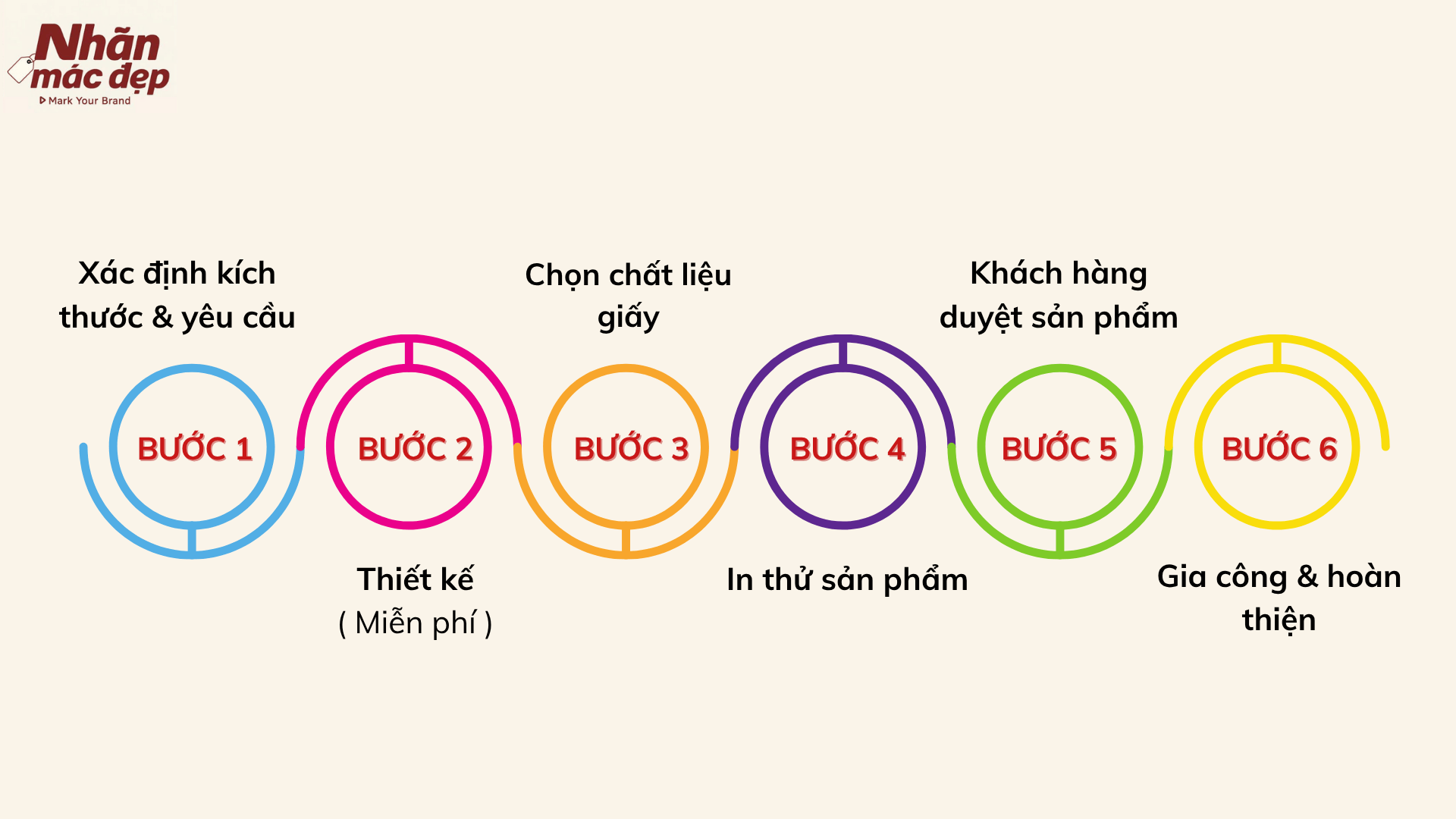 Quy trình in nhãn dán bao bì tại Nhãn Mác Đẹp Asia Quy trình in nhãn dán bao bì tại Nhãn Mác Đẹp Asia
