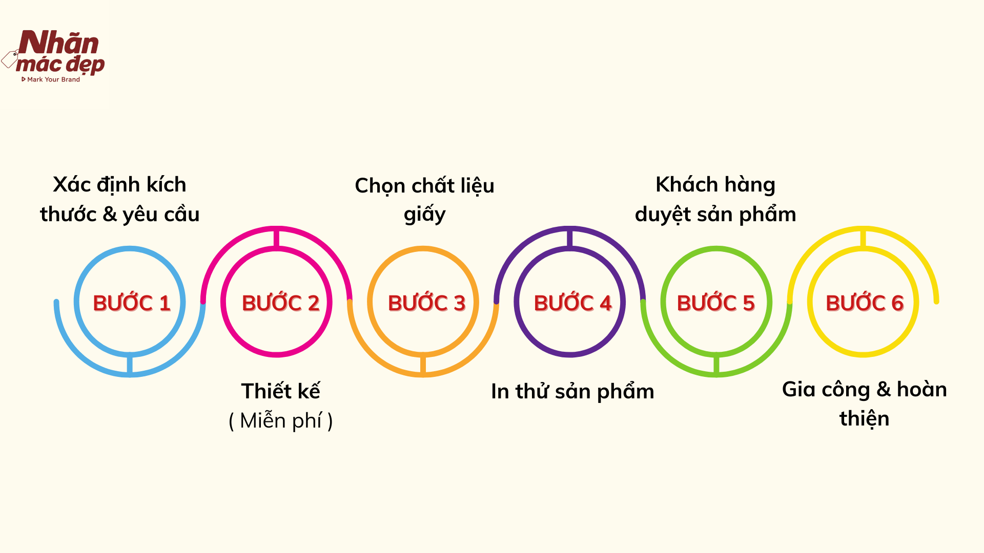 Quy trình in tem bảo hành tại Nhãn Mác Đẹp Asia Quy trình in tem bảo hành tại Nhãn Mác Đẹp Asia
