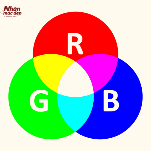 Hệ màu RGB Hệ màu RGB