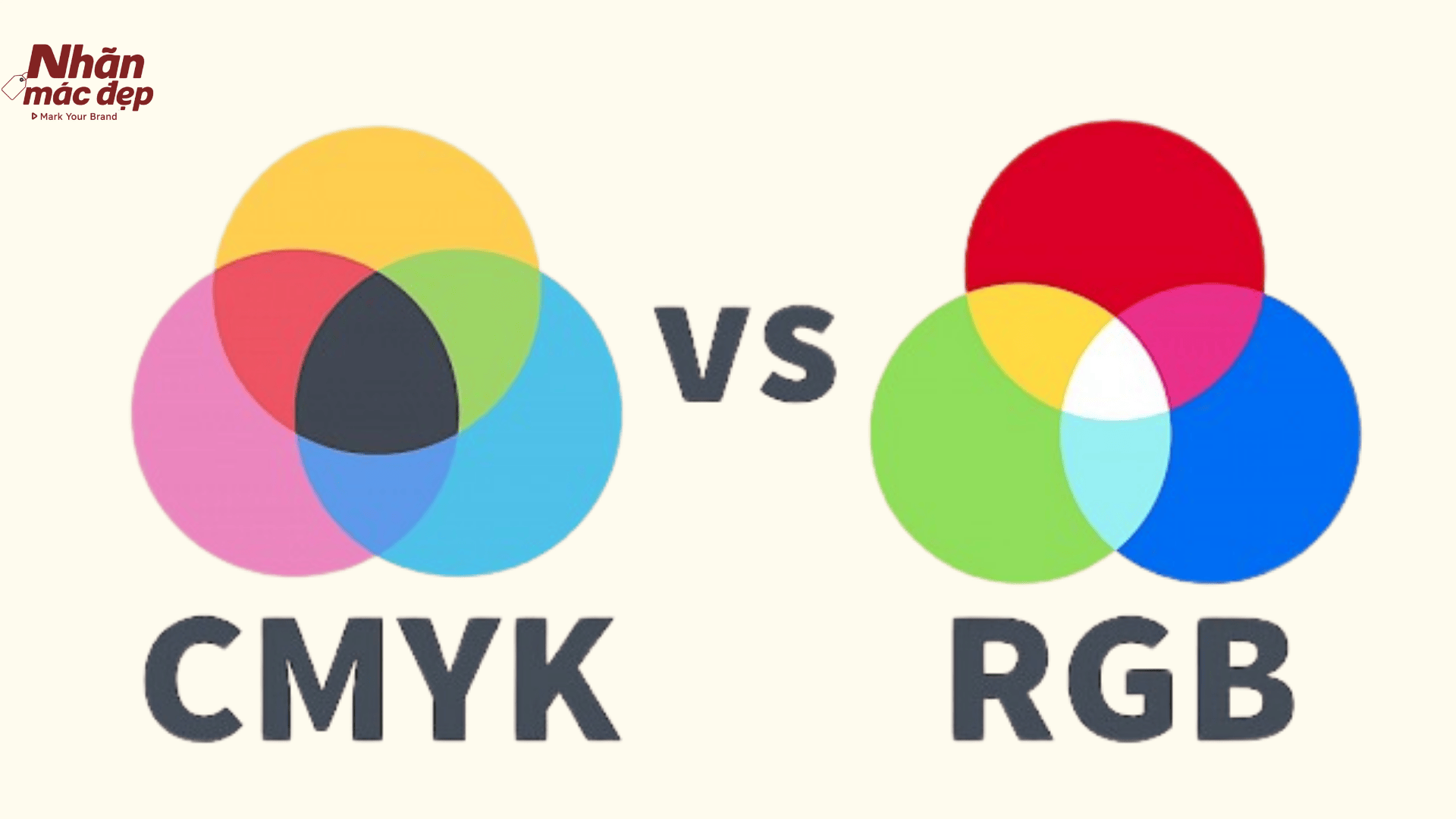 Sự khác biệt giữa Cyan trong CMYK và RGB Sự khác biệt giữa Cyan trong CMYK và RGB