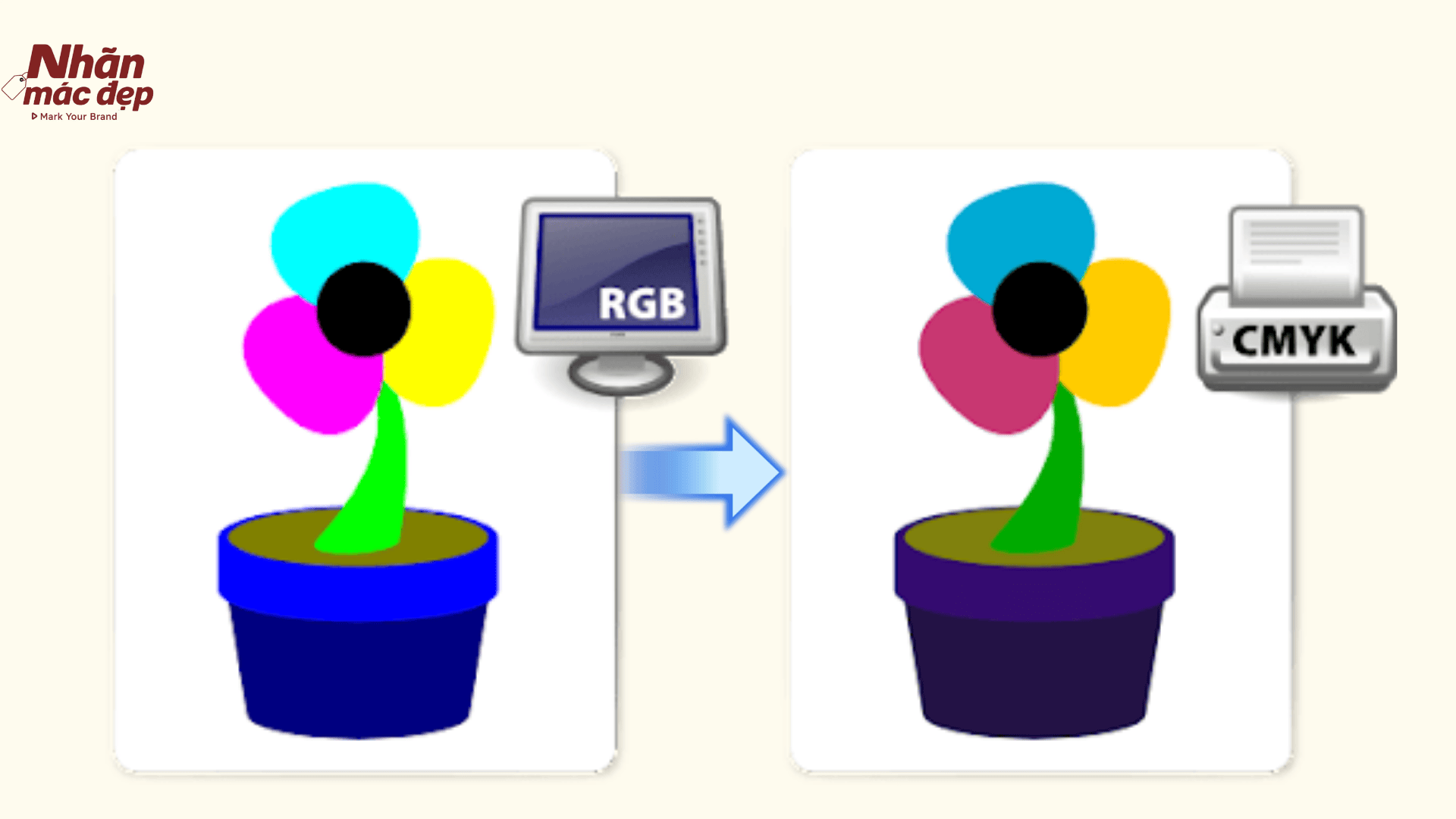 Chuyển đổi màu Cyan từ RGB sang mã CMYK Chuyển đổi màu Cyan từ RGB sang mã CMYK