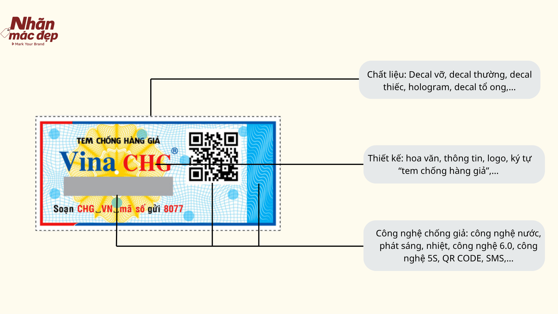 Cấu tạo của tem chống hàng giả Cấu tạo của tem chống hàng giả