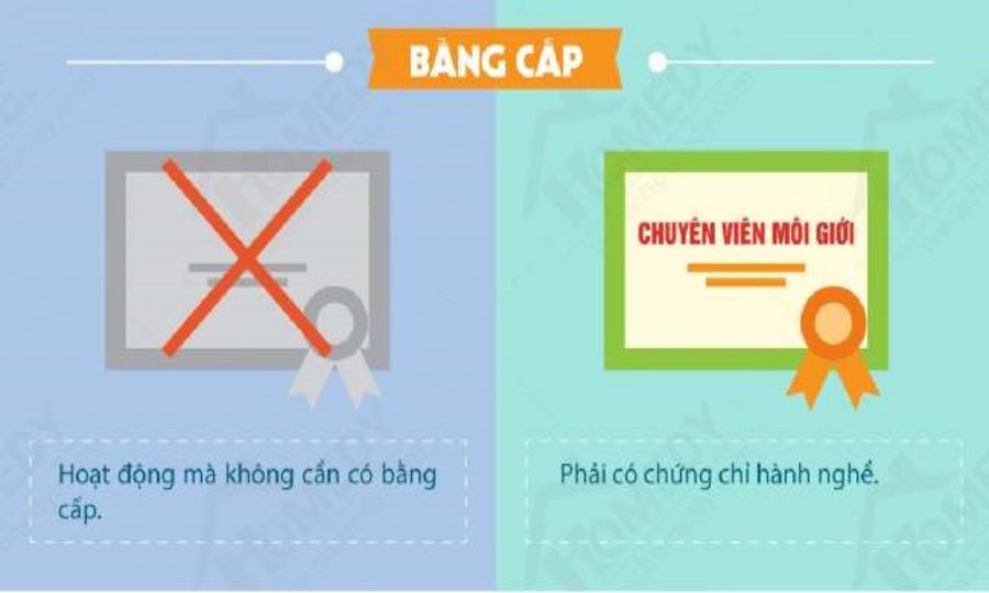 Bằng cấp Bằng cấp