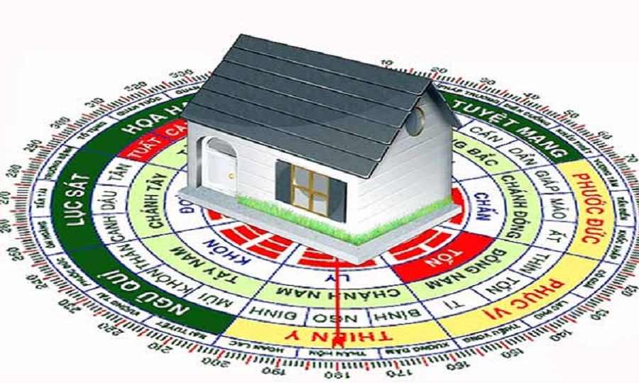 Phong thủy đóng vai trò quan trọng khi mua nhà           Phong thủy đóng vai trò quan trọng khi mua nhà
