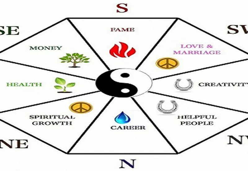 NGUYÊN TẮC PHONG THỦY CHO NGÔI NHÀ CỦA BẠN