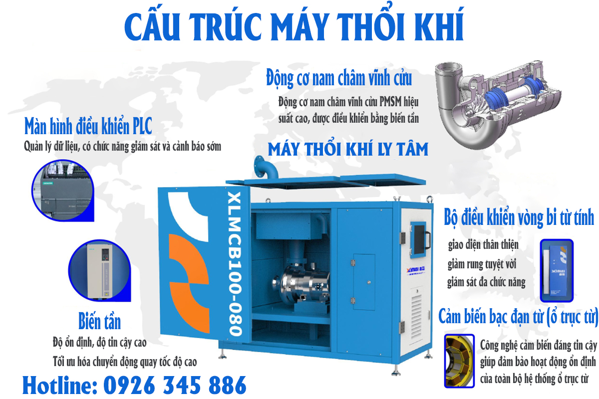 máy thổi khí ly tâm từ tính