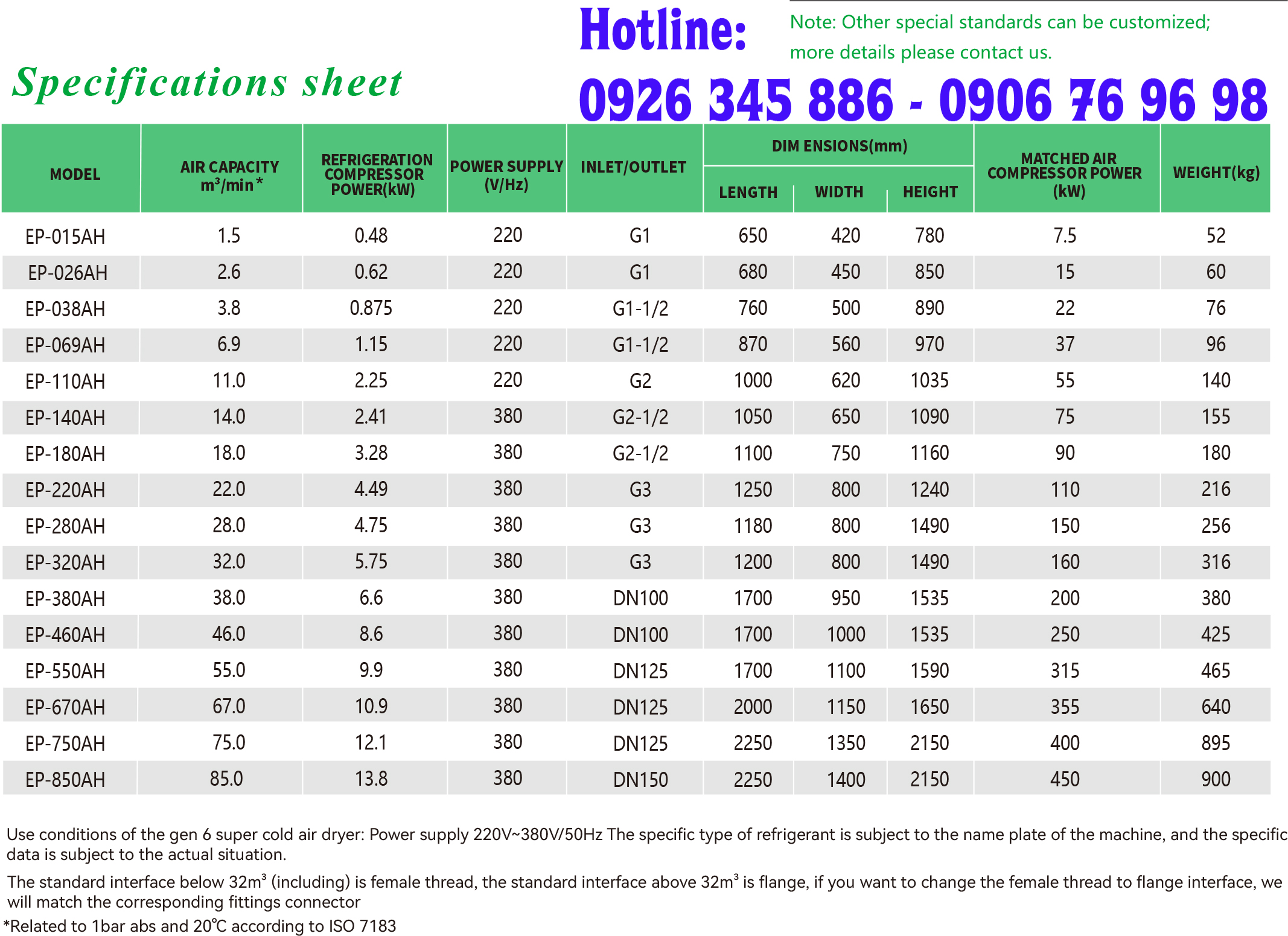thông số kỹ thuật máy sấy khí Epsea