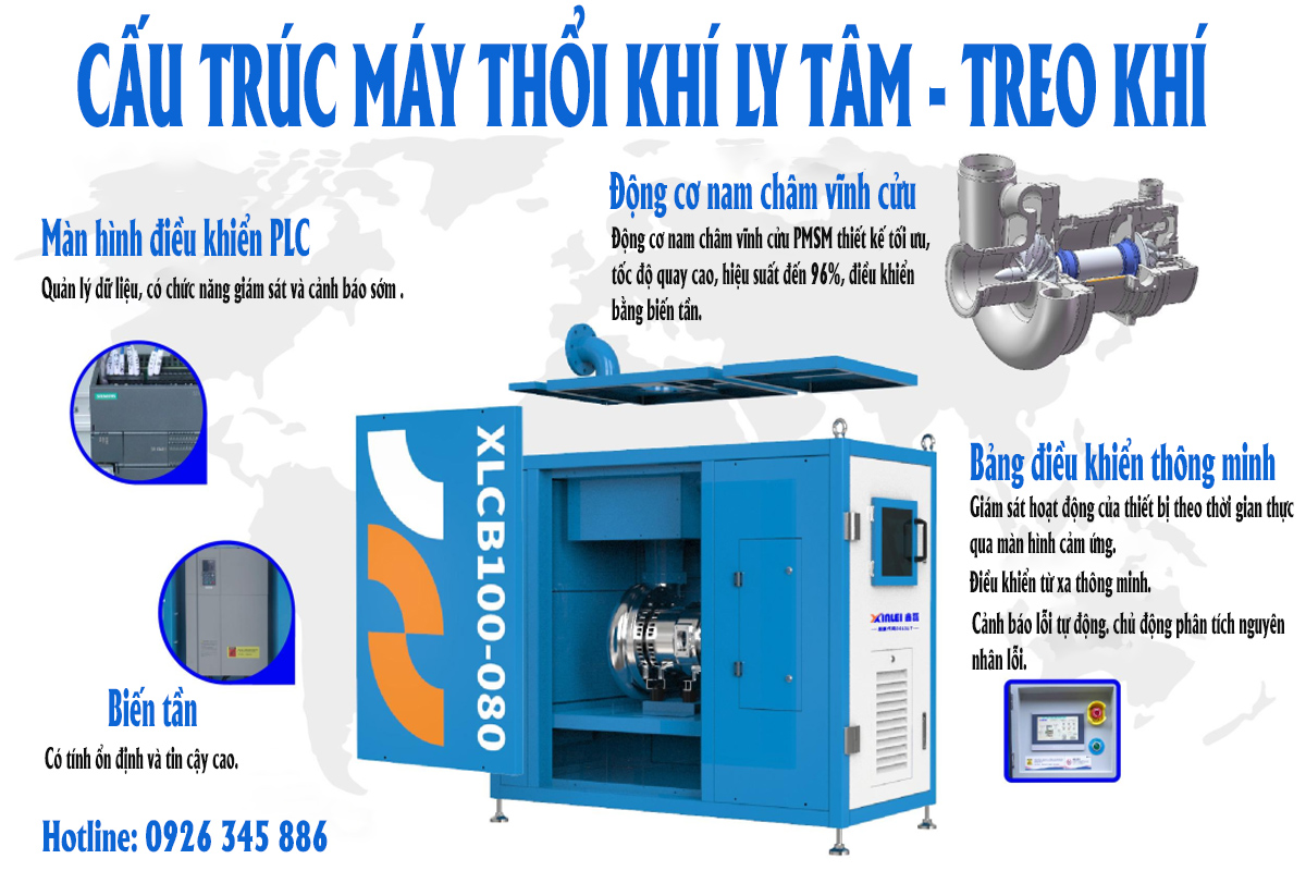 cấu trúc máy thổi khí ly tâm - treo khí