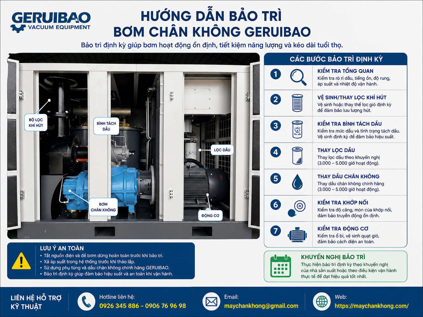 Hướng dẫn bảo trì bơm chân không Geruibao