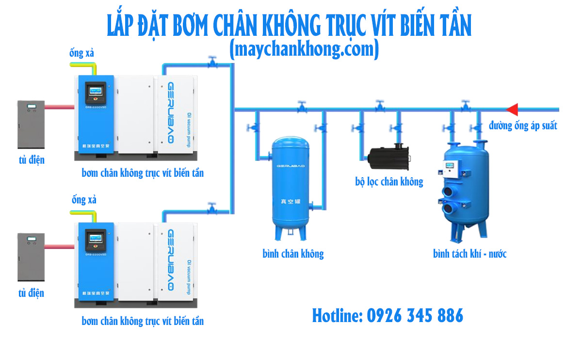 Lắp đặt bơm chân không trục vít biến tần