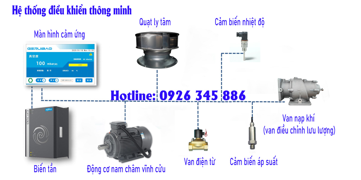 Bơm Chân Không Geruibao