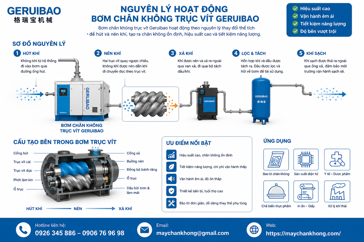 Nguyên lý bơm chân không trục vít