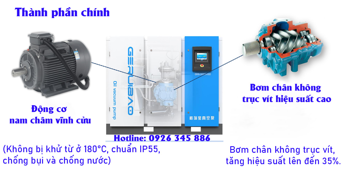 Bơm Chân Không Geruibao