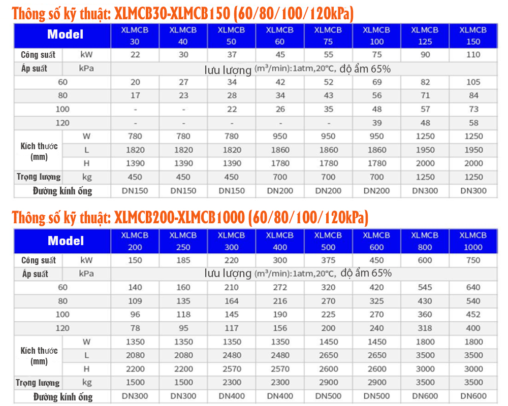 Thông số kỹ thuật máy thổi khí xinlei