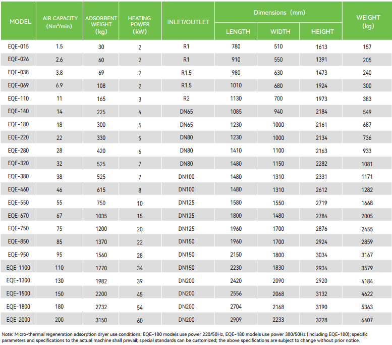 thông số máy sấy hấp thụ epsea