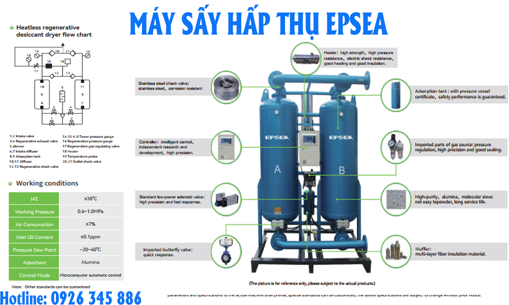 thông số máy sấy hấp thụ epsea