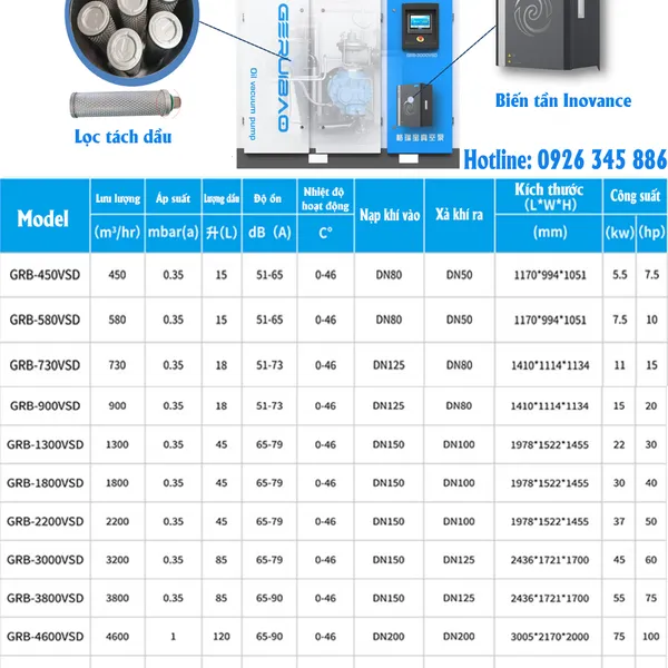 Bơm Chân Không 15kw